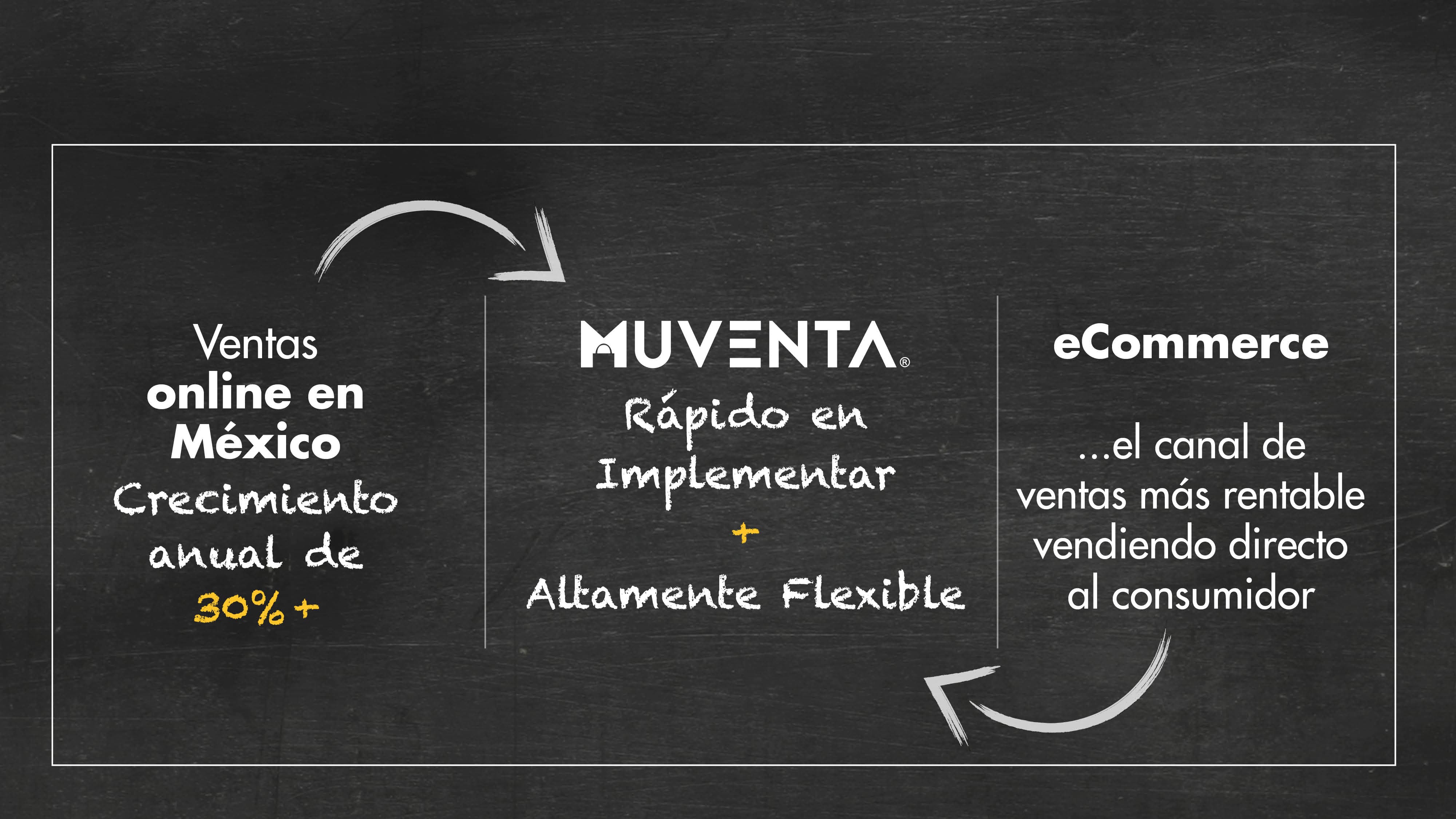 Muventa.com